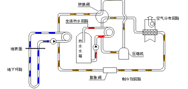 空氣源熱泵的優(yōu)勢和原理是什么？為什么選擇空氣源熱泵？